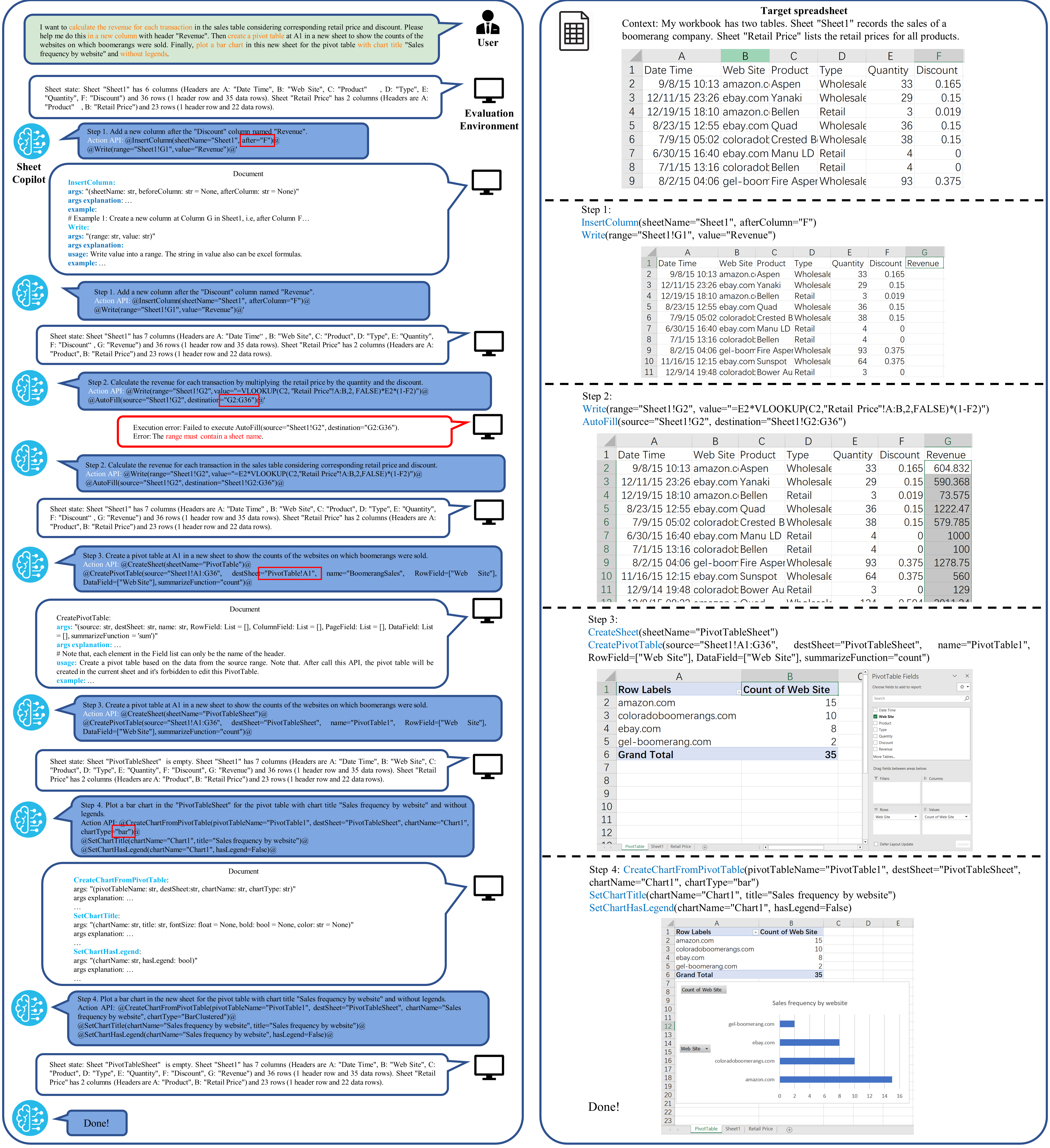 SheetCopilot example: Handling sales data.